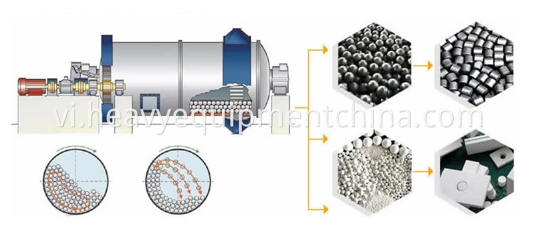 Grinding Media Ball Mill For Cement Plant